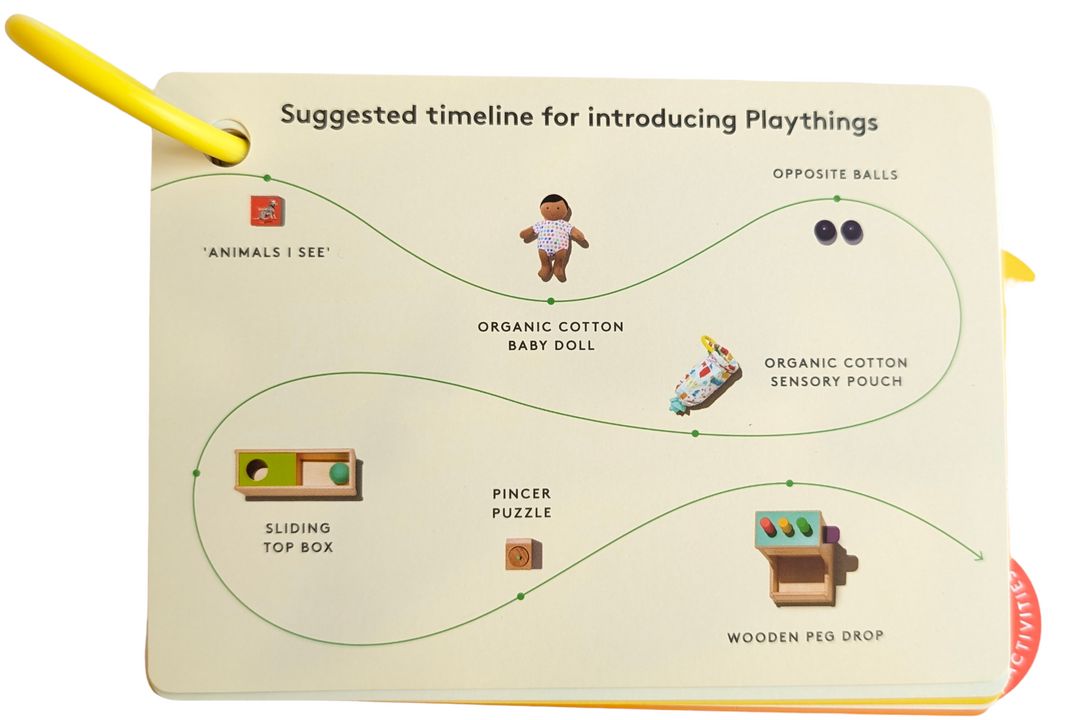 Lovevery, The Thinker Play Kit, Play Kits, Your baby is starting to put it all together and understand concepts at a deeper level. This Play Kit encourages your baby to define and organize information while engaging their budding imagination.